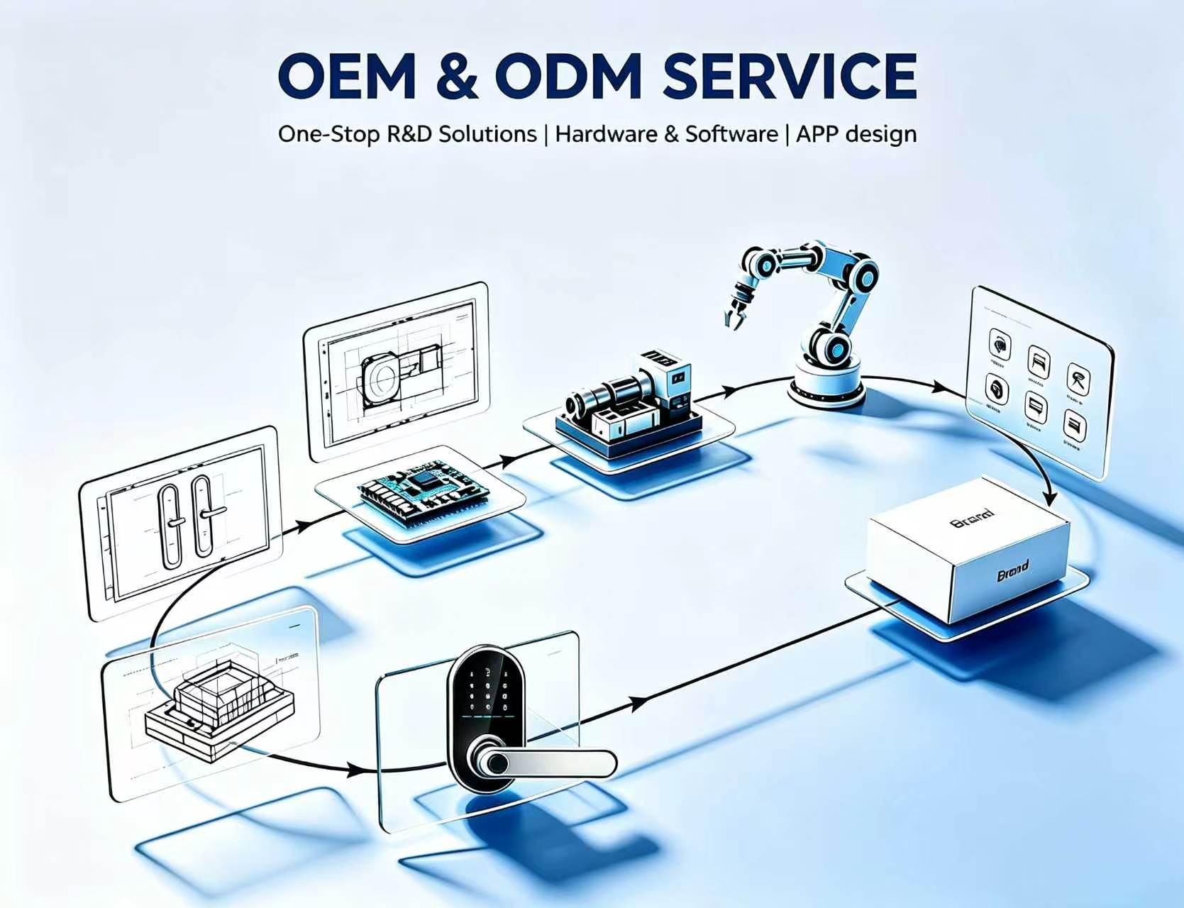 OEM ODM Service